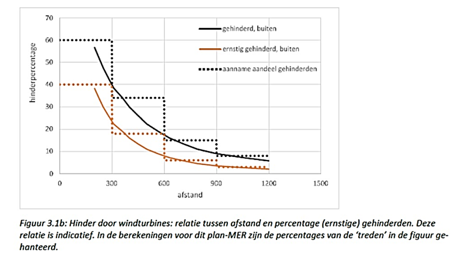 proeve van antea afstandsnormen