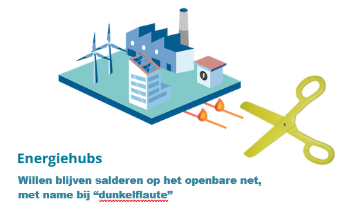 Knip energiehubs los van ons net